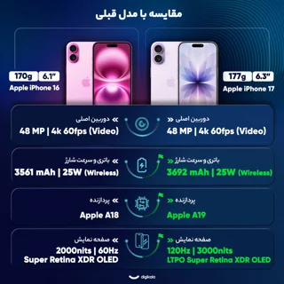 گوشی موبایل اپل مدل iPhone 17 CH دو سیم کارت ظرفیت 256 گیگابایت و رم 8 گیگابایت - نات اکتی 101632937