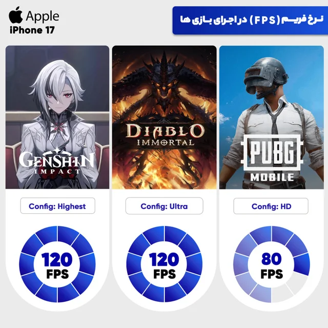 گوشی موبایل اپل مدل iPhone 17 CH دو سیم کارت ظرفیت 256 گیگابایت و رم 8 گیگابایت - نات اکتی 101632944
